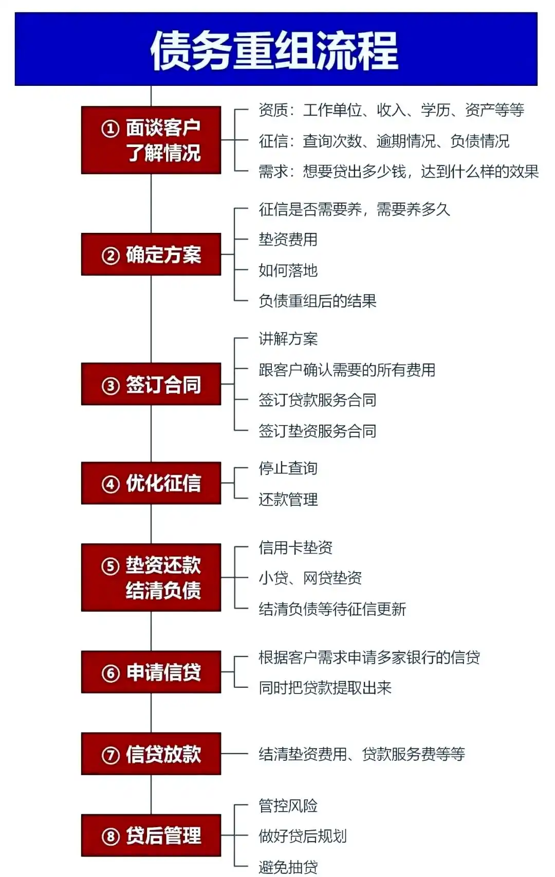 在红古，中小企业也可以债务重组吗？